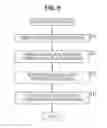 Fig. 10 - Semiconductor device having negative fixed charge, positive fixed charge and electronic apparatus capable of reducing a leaking current of a PN junction region