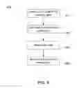 Fig. 20 - Memory first process flow and device