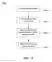 Fig. 22 - Memory first process flow and device