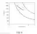 Fig. 10 - Semiconductor device