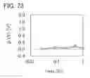 Fig. 74 - Semiconductor film, transistor, semiconductor device, display device, and electronic appliance