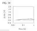 Fig. 75 - Semiconductor film, transistor, semiconductor device, display device, and electronic appliance