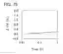 Fig. 76 - Semiconductor film, transistor, semiconductor device, display device, and electronic appliance
