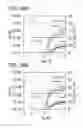 Fig. 87 - Semiconductor film, transistor, semiconductor device, display device, and electronic appliance