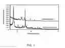 Fig. 02 - Method of forming chalcogen compound light-absorption layer thin film for solar cell
