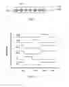 Fig. 03 - Light Emitting Diodes and Fabrication Method