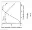 Fig. 04 - High-performance LED fabrication