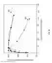 Fig. 05 - High-performance LED fabrication