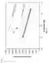 Fig. 11 - High-performance LED fabrication