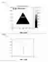 Fig. 24 - High-performance LED fabrication