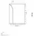 Fig. 74 - High-performance LED fabrication