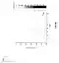 Fig. 78 - High-performance LED fabrication