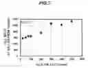 Fig. 08 - Nitride semiconductor template and light emitting element