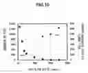 Fig. 11 - Nitride semiconductor template and light emitting element