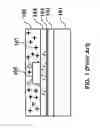 Fig. 02 - LED structure and fabrication method