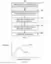 Fig. 03 - Method for providing a high perpendicular magnetic anisotropy layer in a magnetic junction usable in spin transfer torque magnetic devices using multiple anneals