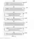 Fig. 06 - Method for providing a high perpendicular magnetic anisotropy layer in a magnetic junction usable in spin transfer torque magnetic devices using multiple anneals