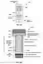 Fig. 12 - Memory cells including vertically oriented adjustable resistance structures