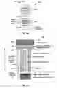 Fig. 14 - Memory cells including vertically oriented adjustable resistance structures