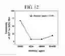 Fig. 06 - Slurry for polishing phase-change materials and method for producing a phase-change device using same