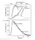 Fig. 13 - Molecular compositions, materials, and methods for efficient multiple exciton generation
