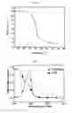 Fig. 02 - Electronic device including phosphine oxide functionalized triazine derivative and novel phosphine oxide functionalized triazine derivative