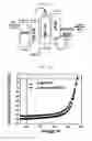 Fig. 06 - Electronic device including phosphine oxide functionalized triazine derivative and novel phosphine oxide functionalized triazine derivative