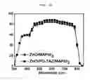 Fig. 09 - Electronic device including phosphine oxide functionalized triazine derivative and novel phosphine oxide functionalized triazine derivative