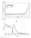 Fig. 08 - Heterocyclic compound and organic light emitting device using same