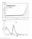 Fig. 11 - Heterocyclic compound and organic light emitting device using same