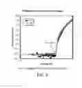 Fig. 05 - Device including quantum dots and method for making same