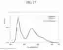 Fig. 16 - White organic light emitting device