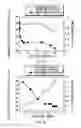 Fig. 15 - Secondary battery and anode