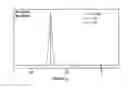 Fig. 05 - Method for manufacturing an Sn:Sb intermetallic phase