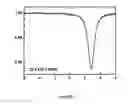 Fig. 08 - Method for manufacturing an Sn:Sb intermetallic phase