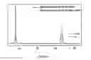 Fig. 09 - Method for manufacturing an Sn:Sb intermetallic phase