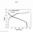 Fig. 04 - Positive active materials for rechargeable lithium battery, positive electrode including same and rechargeable lithium battery