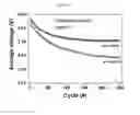 Fig. 05 - Positive active materials for rechargeable lithium battery, positive electrode including same and rechargeable lithium battery