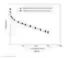 Fig. 08 - Stack for simulating cell voltage reversal behavior in fuel cell