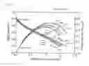 Fig. 04 - Redox type fuel cell