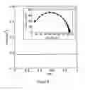 Fig. 10 - HYBRID SOLID SINGLE-ION-CONDUCTING ELECTROLYTES FOR ALKALI BATTERIES