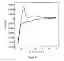 Fig. 11 - HYBRID SOLID SINGLE-ION-CONDUCTING ELECTROLYTES FOR ALKALI BATTERIES