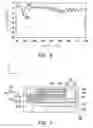 Fig. 04 - Electronic device