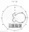 Fig. 13 - MILLIMETER WAVE ANTENNA FOR DIAGONAL RADIATION