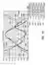 Fig. 09 - Travelling wave antenna feed structures