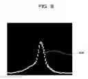 Fig. 09 - LASER DEVICE, OPTICAL AMPLIFIER, OPTICAL TRANSMISSION DEVICE, AND DETERMINATION METHOD