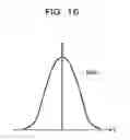 Fig. 17 - LASER DEVICE, OPTICAL AMPLIFIER, OPTICAL TRANSMISSION DEVICE, AND DETERMINATION METHOD