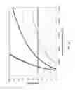 Fig. 22 - Photonic integrated device with dielectric structure