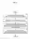 Fig. 04 - Driver-friendly electrical load control method and apparatus