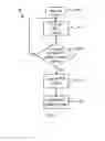 Fig. 03 - Power factor correction stage control during start-up for efficient use of a negative temperature coefficient thermistor